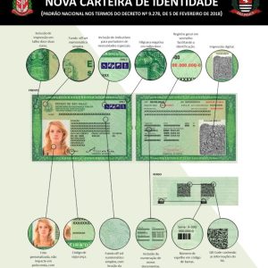 FIQUE ATENTO PARA NOVO RG – SAIBA MAIS