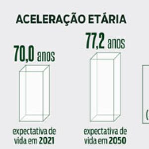 DESAFIOS DE UM MUNDO MAIS VELHO